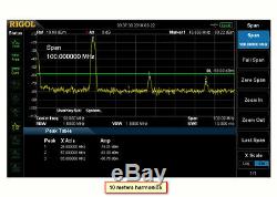 HF/50 MHz power amplifier 300W output 1.8-54 MHz with LPF and protection VRF2933