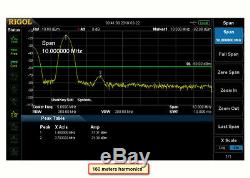 HF / 6 m SSB/CW linear power amplifier 300W 1.8-54 MHz MOSFET