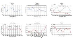 Mini-Circuits ZHL-42X-1+ 600-4200MHz High Gain 38dB Wideband FLAT RF Amplifier