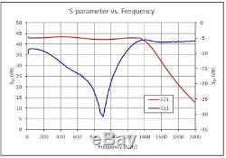 10 MHz to 1200 MHz 42 dB Gain,  Broadband RF Power Amplifier New 5 W 