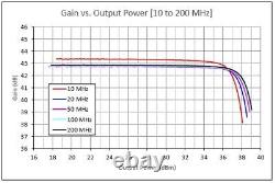 New, 5 W, 10 MHz to 1200 MHz, 42 dB Gain, Broadband RF Power Amplifier