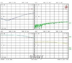 Power Amplifier 4W 5150 to 5925 MHz 33dB Gain 35dBm P3dB SMA