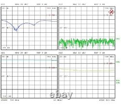 Power Amplifier 4W 700 to 800 MHz 35dB Gain 33dBm P3dB SMA