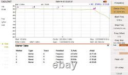 Power amplifier broadband 20-870MHz 7With40dB, power amplifier 20-870MHz 7With40dB