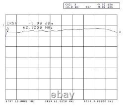 R&K AA200-RS Portable 50MHz-3GHz 1W-3W (+35dBm) VHF/UHF Power Amplifier